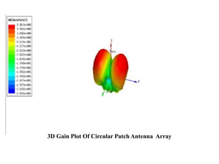 3D Gain Plot Of Circular Patch Antenna Array
 
