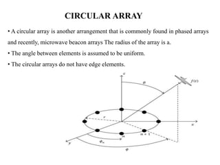 CIRCULAR ARRAY
• A circular array is another arrangement that is commonly found in phased arrays
and recently, microwave beacon arrays The radius of the array is a.
• The angle between elements is assumed to be uniform.
• The circular arrays do not have edge elements.
 