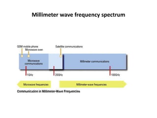 Millimeter wave mobile communication for 5G cellular. | PPTX | Internet ...