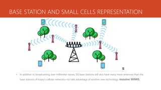 BASE STATION AND SMALL CELLS REPRESENTATION
• In addition to broadcasting over millimeter waves, 5G base stations will also have many more antennas than the
base stations of today’s cellular networks—to take advantage of another new technology: massive MIMO.
 