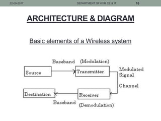 Millimeter wave technology in 5g | PPTX