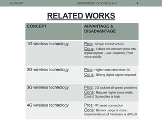Millimeter wave technology in 5g | PPTX