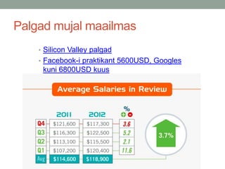Palgad mujal maailmas
    • Silicon Valley palgad
    • Facebook-i praktikant 5600USD, Googles
     kuni 6800USD kuus
 