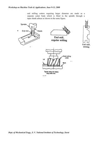 Workshop on Machine Tools & Applications. June 9-13, 2008


                      end milling cutters requiring larger diameter are made as a
                      separate cutter body which is fitted in the spindle through a
                      taper shank arbour as shown in the same figure.




Dept. of Mechanical Engg., S. V. National Institute of Technology, Surat
 