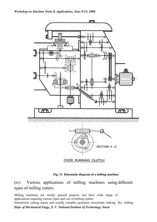 Workshop on Machine Tools & Applications. June 9-13, 2008




                            Fig. 13 Kinematic diagram of a milling machine

(iv)   Various applications of milling machines using different
types of milling cutters.
Milling machines are mostly general purpose and have wide range of
applications requiring various types and size of milling cutters.
Intermittent cutting nature and usually complex geometry necessitate making the milling
Dept. of Mechanical Engg., S. V. National Institute of Technology, Surat
 