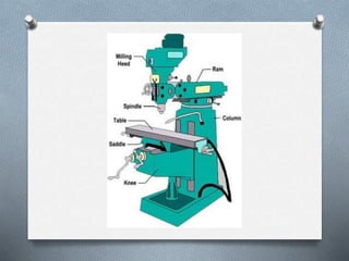 Milling Machine Intro PPT on Milling | PPTX