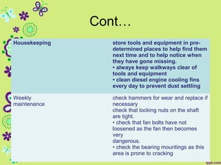 Cont…
Housekeeping store tools and equipment in pre-
determined places to help find them
next time and to help notice when
they have gone missing.
• always keep walkways clear of
tools and equipment
• clean diesel engine cooling fins
every day to prevent dust settling
Weekly
maintenance
check hammers for wear and replace if
necessary
check that locking nuts on the shaft
are tight.
• check that fan bolts have not
loosened as the fan then becomes
very
dangerous.
• check the bearing mountings as this
area is prone to cracking
 