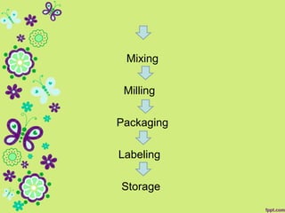 Mixing
Milling
Packaging
Labeling
Storage
 