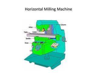 Horizontal Milling Machine
 