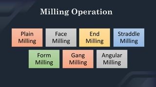 Milling machine milling machine manufacturing practices IIT | PDF