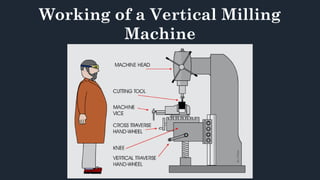 Milling machine milling machine manufacturing practices IIT | PDF
