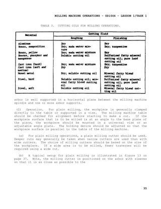 MILLING MACHINE OPERATIONS - OD1644 - LESSON 1/TASK 1
TABLE 3.

CUTTING OILS FOR MILLING OPERATIONS.

arbor is well supported in a horizontal plane between the milling machine
spindle and one or more arbor supports.
(2)
Operation.
For plain milling, the workpiece is generally clamped
directly to the table or supported in a vise.
The milling machine table
should be checked for alignment before starting to make a cut.
If the
workpiece surface that is to be milled is at an angle to the base plane of
the piece, the workpiece should be mounted in a universal vise or an
adjustable angle plate. The holding device should be adjusted so that the
workpiece surface is parallel to the table of the milling machine.
(a)
For plain milling operations, a plain milling cutter should be used.
Deeper cuts may generally be taken when narrow cutters are used than with
wide cutters. The choice of milling cutters should be based on the size of
the workpiece.
If a wide area is to be milled, fewer traverses will be
required using a wide cut.
(b)
A typical setup for plain milling is illustrated in figure 13 on
page 37. Note, the milling cutter is positioned on the arbor with sleeves
so that it is as close as possible to the

35

 