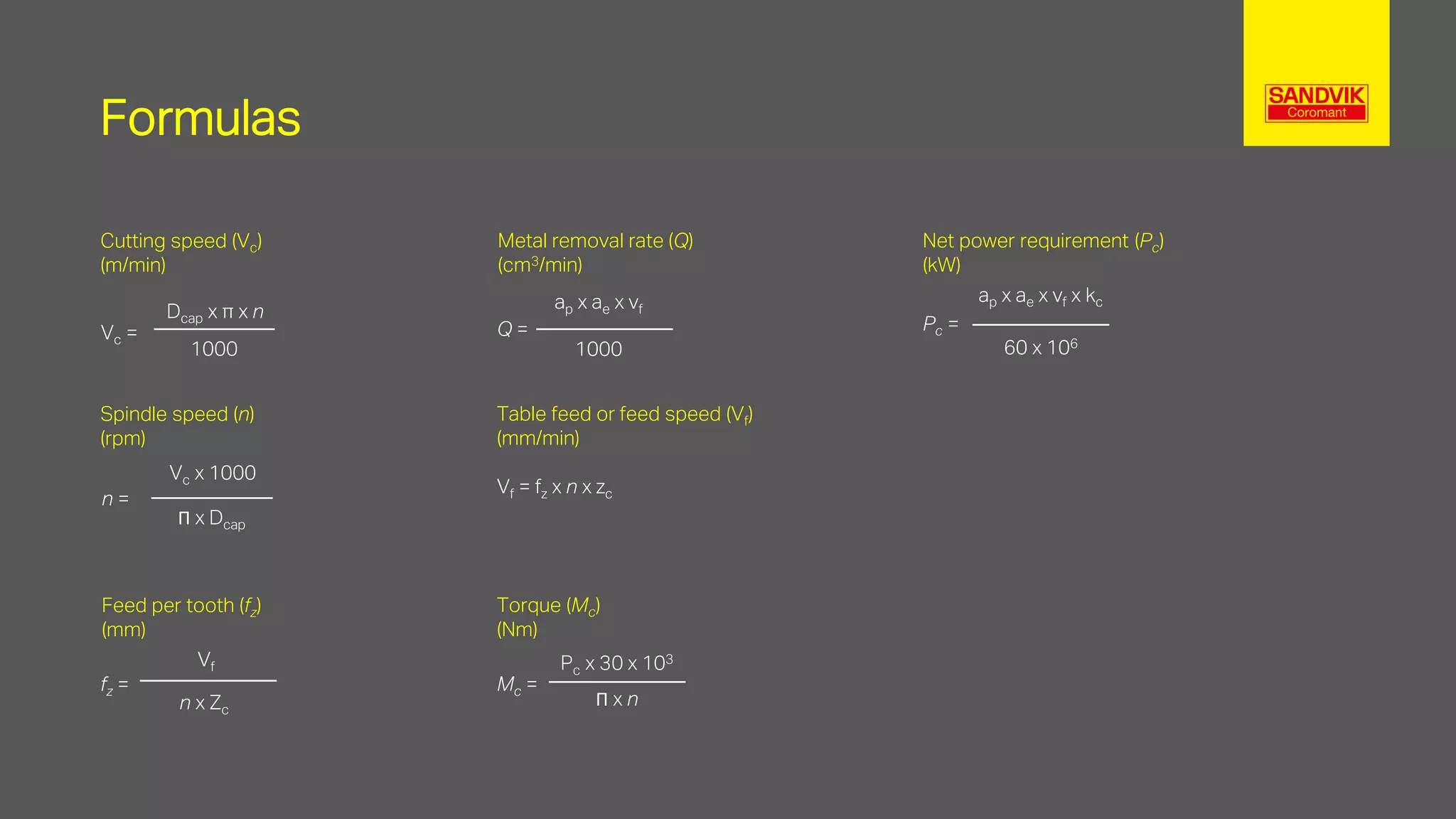 Milling 101 Formulas for milling operations PPT