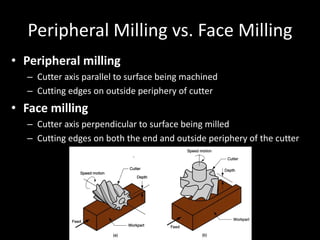 Peripheral Milling vs. Face Milling
• Peripheral milling
– Cutter axis parallel to surface being machined
– Cutting edges on outside periphery of cutter
• Face milling
– Cutter axis perpendicular to surface being milled
– Cutting edges on both the end and outside periphery of the cutter
 