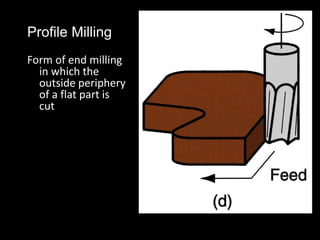Form of end milling
in which the
outside periphery
of a flat part is
cut
Profile Milling
 