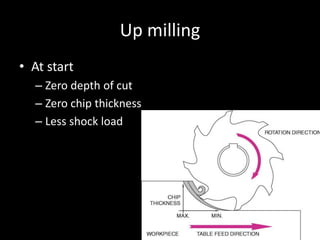 Up milling
• At start
– Zero depth of cut
– Zero chip thickness
– Less shock load
 