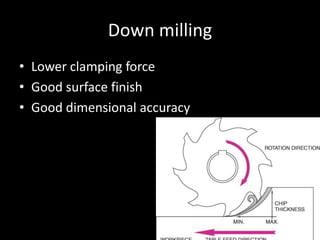 Down milling
• Lower clamping force
• Good surface finish
• Good dimensional accuracy
 