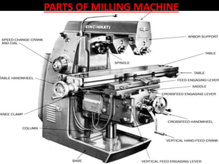 PARTS OF MILLING MACHINE
 