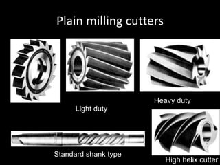 Plain milling cutters
Light duty
Standard shank type
High helix cutter
Heavy duty
 