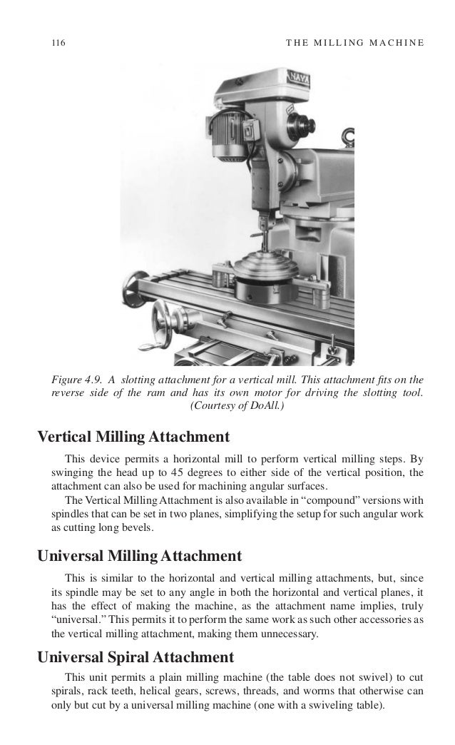 Milling and dividing head