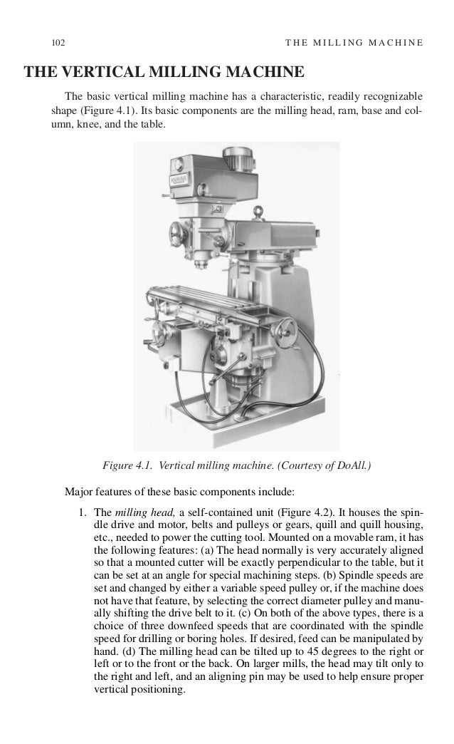 Milling and dividing head