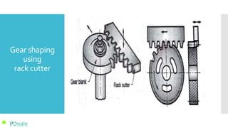Gear Rack Cutters Milling and GearCutting. | PPTX