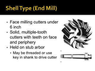 Angular CutterTeeth neither parallel nor perpendicular to cutting axis