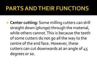 Double-angle milling cuttersAngular CutterSingle-angle