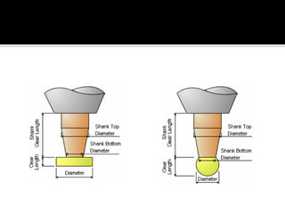 Fitted to spindle by suitable adapter