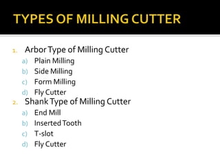 TYPES OF MILLING CUTTERArbor Type of Milling CutterPlain MillingSide MillingForm MillingFly CutterShank Type of Milling CutterEnd MillInserted ToothT-slotFly Cutter