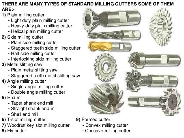 classification and nomenclature of Milling cutter