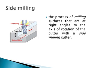  the process of milling
surfaces that are at
right angles to the
axis of rotation of the
cutter with a side
milling cutter.
 