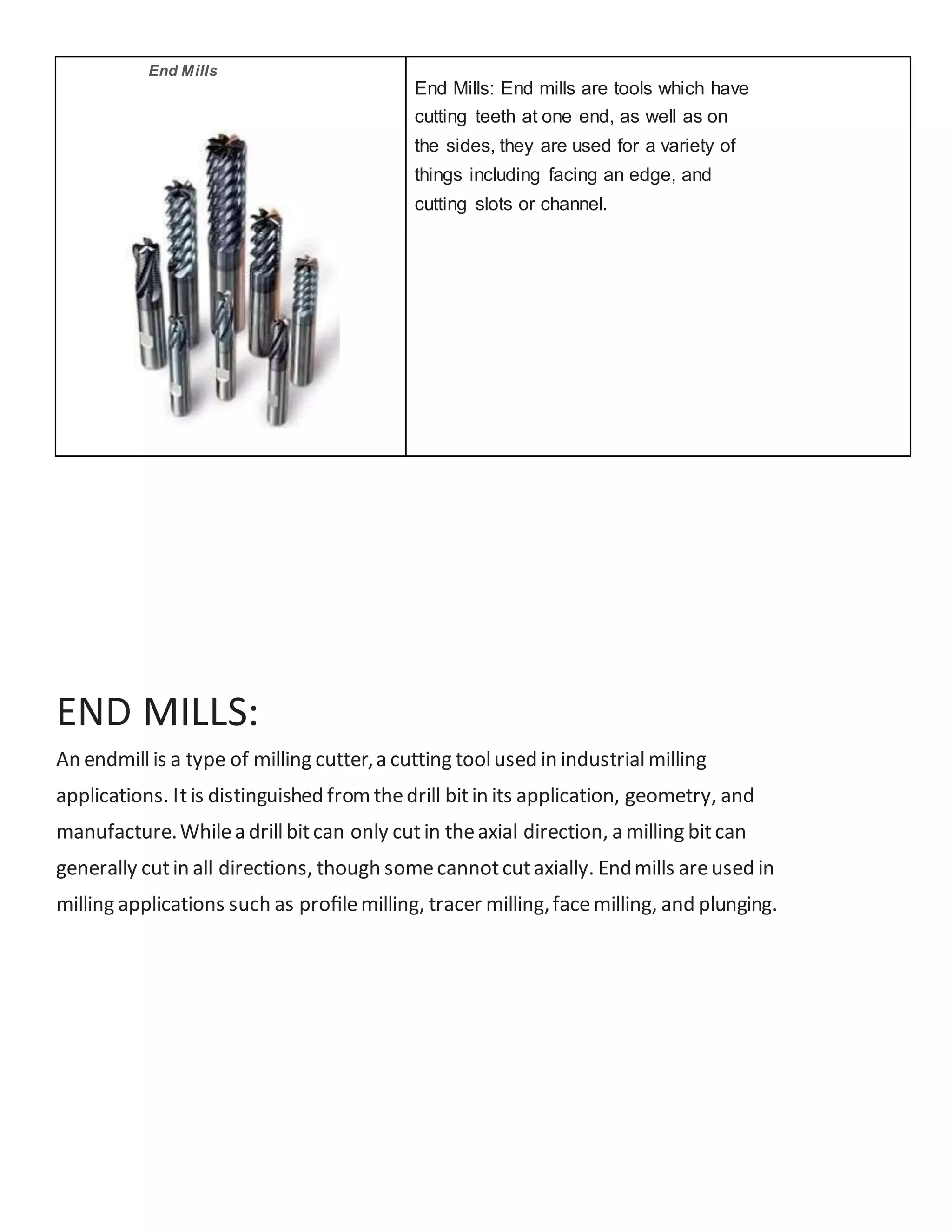 Milling cutters types