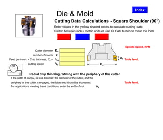Die & Mold
                                                                                                            Index
                                            Die and Mould
                                          Cutting Data Calculations - Square Shoulder (90o)
                                          Enter values in the yellow shaded boxes to calculate cutting data
                                          Switch between inch / metric units or use CLEAR button to clear the form
                                               Inch            CLEAR              Metric

                                                        inch                                         Spindle speed, RPM
                        Cutter diameter Dc               2                                       572.9577951308232
                      number of inserts z                5
                                                                                                 ap Table feed,
Feed per insert = Chip thickness, fz = hex             .007                                                     inches/min
                Cutting speed (ft/min) Vc               300                            Dc   20.053522829578814

                  Radial chip thinning / Milling with the periphery of the cutter
 If the width of cut (ae) is less than half the diameter of the cutter, and the
 periphery of the cutter is engaged, the table feed should be increased.                            Table feed, inches/min
 For applications meeting these conditions, enter the width of cut                ae        .5
                                                                                             23.15581360771527
 