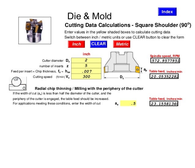 Milling cutting data_calculator_2012 (1)