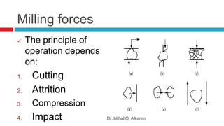 Milling forces
 The principle of
operation depends
on:
1. Cutting
2. Attrition
3. Compression
4. Impact Dr.Ibtihal O. Alkarim
 