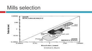 Mills selection
Dr.Ibtihal O. Alkarim
 
