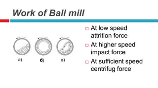 Work of Ball mill
 At low speed
attrition force
 At higher speed
impact force
 At sufficient speed
centrifug force
C
 