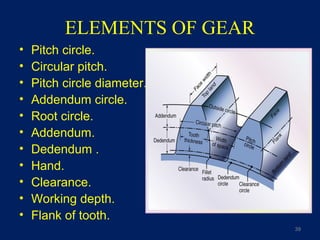 Milling & Gear Cutting | PPT