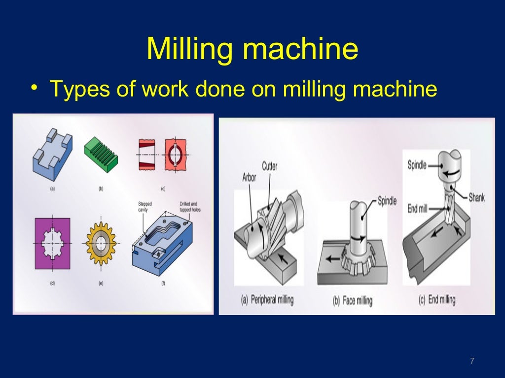 Milling & Gear Cutting