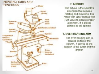 milling machine parts and functions