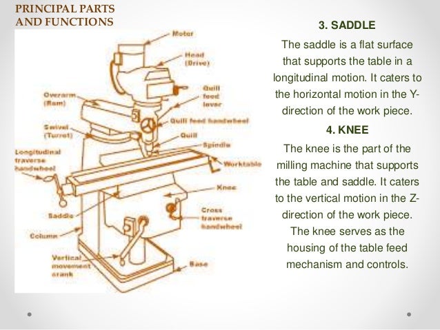 Milling Machine