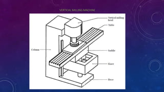 VERTICAL MILLING MACHINE
 