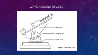WORK HOLDING DEVICES
 