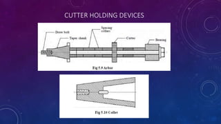 CUTTER HOLDING DEVICES
 