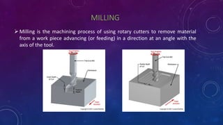 MILLING
Milling is the machining process of using rotary cutters to remove material
from a work piece advancing (or feeding) in a direction at an angle with the
axis of the tool.
 