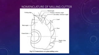 NOMENCLATURE OF MILLING CUTTER
 
