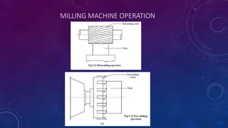 MILLING MACHINE OPERATION
 