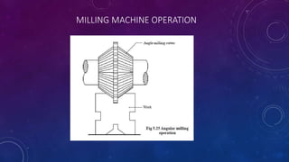 MILLING MACHINE OPERATION
 