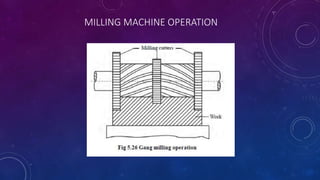 MILLING MACHINE OPERATION
 